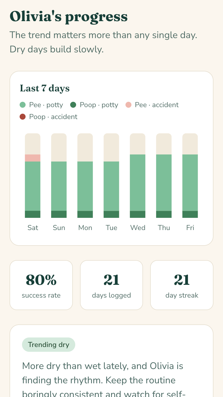 Pottle's weekly progress screen